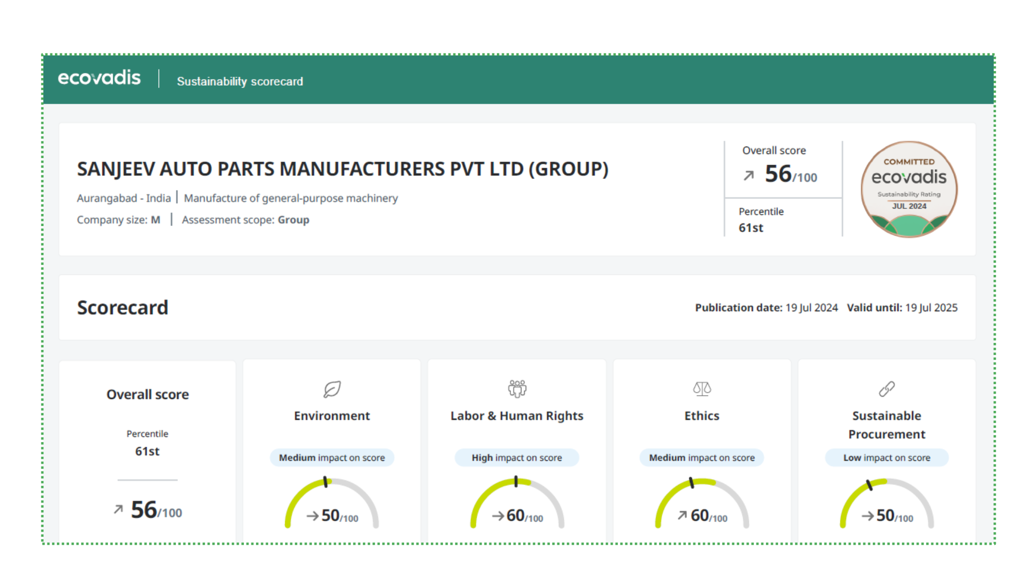 EcoVadis Scorecard - Sustainability Certificate